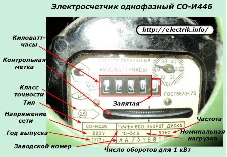 Показания счетчика электроэнергии со-и6106