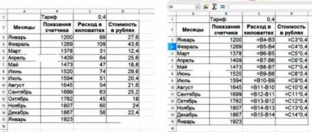 Таблица в эксель электроэнергии за месяц