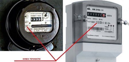 Электросчетчик с классом точности 2.5