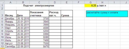 Таблица показаний счетчиков электроэнергии