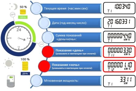 Как определить показания счетчика