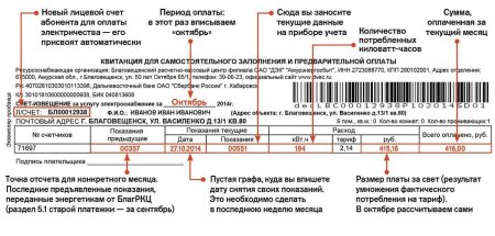 Куда вписывать показания счетчиков в квитанции