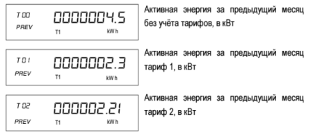 Мт324 показания счётчика