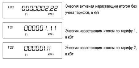 Снять показания счетчика электроэнергии день ночь Нева МТ