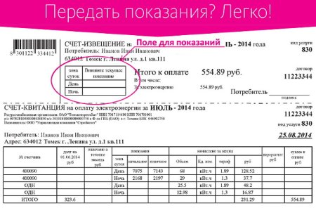 Текущие показания счетчика