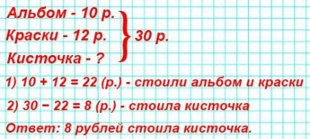 Оценки за работу на уроке