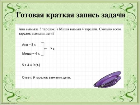 Альбом для рисования и карандаш стоят 15 рублей