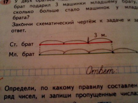 Оформление краткой записи задачи