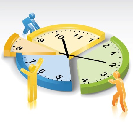 Правильное распределение времени