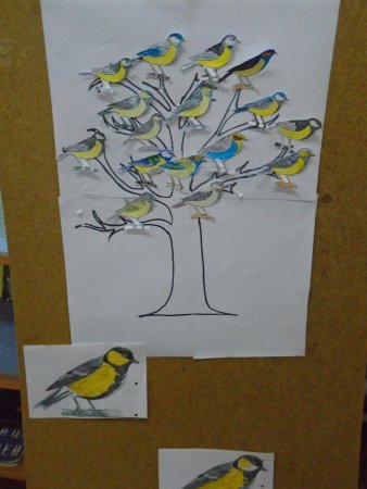 Детские поделки на тему Синичкин день