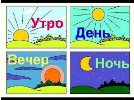 Части суток для детей