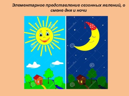 День ночь для дошкольников