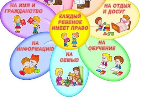 Права ребенка