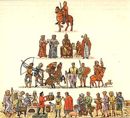 Феодальная иерархия средневековья