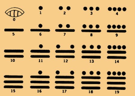 Приспособления для счета дней