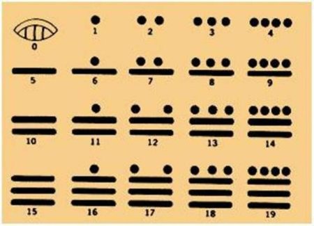 Зарубки Робинзона Крузо
