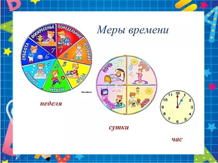 Сутки картинки для детей
