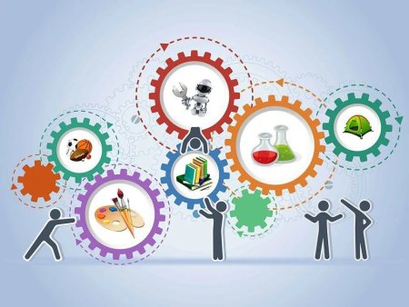 Дополнительное образовни