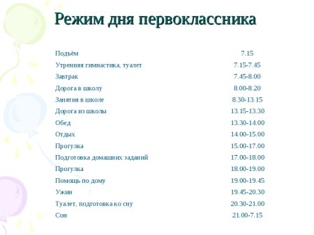 Соблюдение режима дня школьника