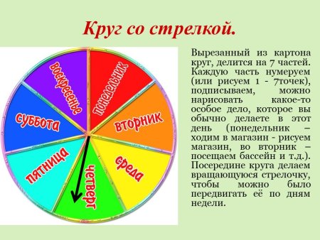 Круг с днями недели для детей
