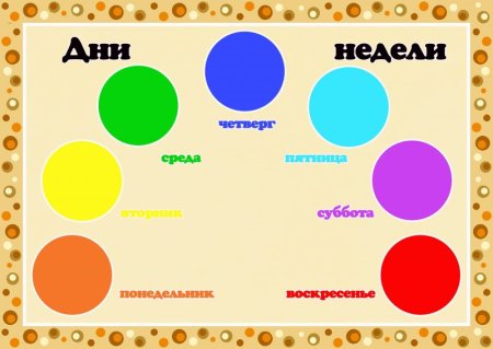 Дни недели для детей