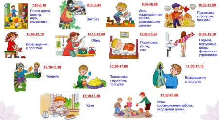 Распорядок дня дошкольника в детском саду
