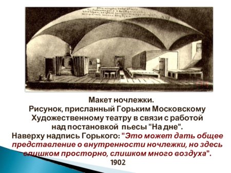 Декорации к пьесе на дне