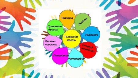 Международный день толерантности (терпимости)