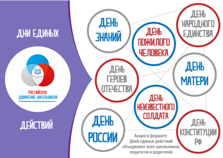 Дни единых действий РДШ