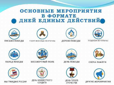 Форматы мероприятий день единых действий