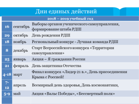 План мероприятий на год РДШ