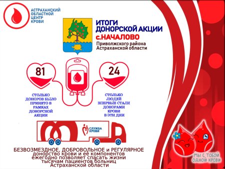 Донорство крови