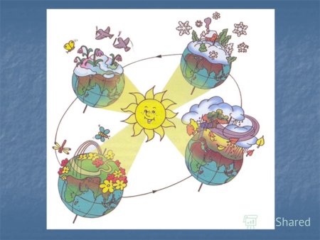 Сказочное объяснение времен года