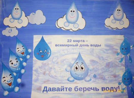 Оформление группы Всемирный день воды