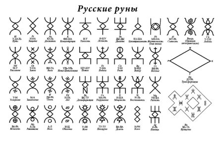 Символы знаки руны древних славян