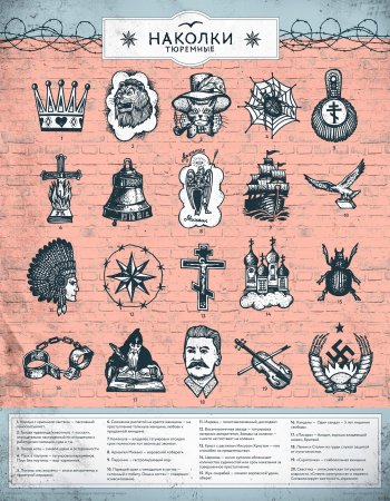 Тюремные Татуировки и их значение