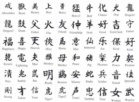 Китайские символы и что они означают