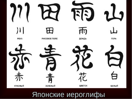 Китайские иероглифы и их обозначения