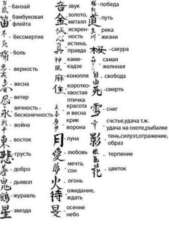Китайские символы и их значение