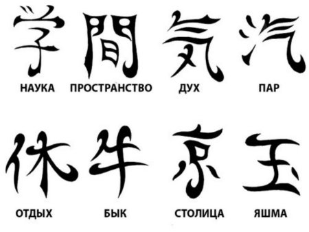 Татуировки японские символы и их значение
