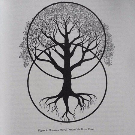 Перевернутое дерево символ