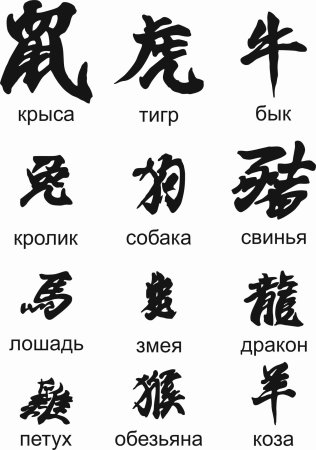 Татуировки японские иероглифы и их значение