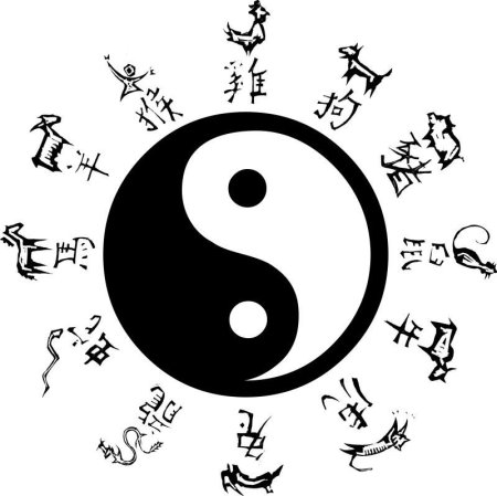 Инь Янь китайская философия