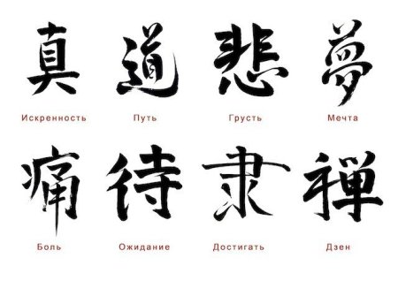 Обозначение китайских иероглифов