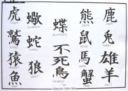 Тату на запястье для мужчин иероглифы