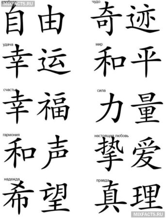 Обозначение китайских иероглифов