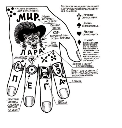 Обозначение тюремных татуировок