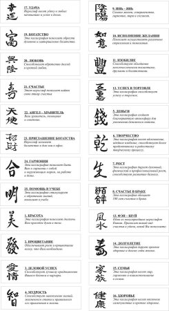 Китайские иероглифы и их обозначения