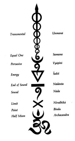 Тату символы