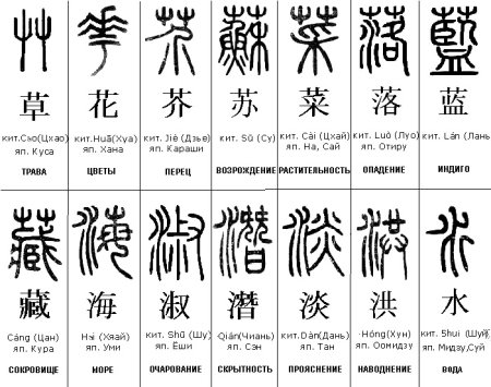 Китайские иероглифы с переводом на русский